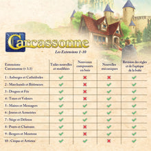 Pré-commande : Carcassonne - Extension 2 - Marchands et bâtisseurs